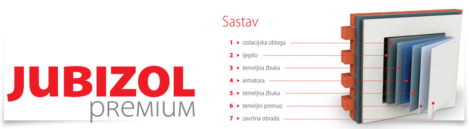 Sastav Jubizol Premium fasadnih sustava