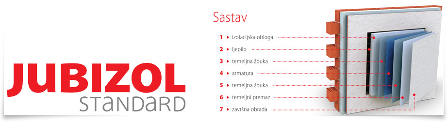 Sastav Jubizol Standard fasadnih sustava