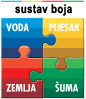 sustav boja